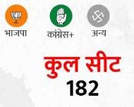 क्या गुजरात चुनाव के नतीजे विपक्ष की राजनीति को प्रभावित कर पायेंगें