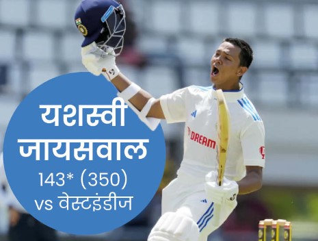 यशस्वी 143 पर नाबाद लौटे, कोहली भी नॉट आउट; दूसरे दिन टीम इंडिया- 312/2