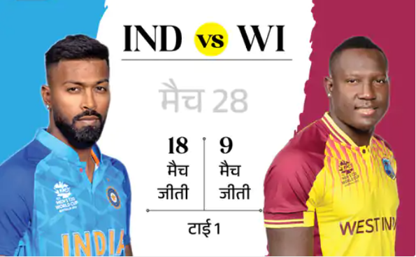 भारत vs वेस्टइंडीज चौथा टी-20:सीरीज बचाने के लिए जीत जरूरी