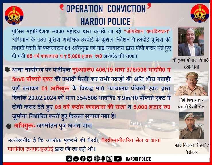 हरदोई :"ऑपरेशन कनविक्शन" अभियान के तहत जनपदीय पुलिस की गुणवत्तापूर्ण विवेचना, मॉनिटरिंग सेल व अभियोजन द्वारा की गयी प्रभावी पैरवी के फलस्वरूप अभियुक्त को मा0 न्यायालय द्वारा दोषी करार देते हुए 05 वर्ष कठोर कारावास की सजा व 05 हजार रुपए के अर्थदंड से दण्डित किया गया।