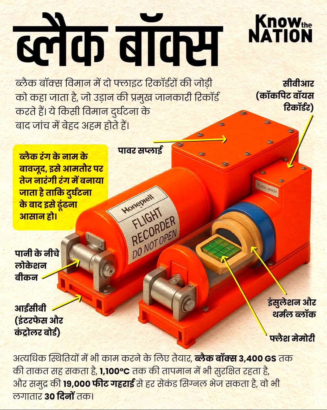 ब्लैक बॉक्स:विमान दुर्घटनाओं के पीछे छिपे सच का रहस्योद्घाटनकर्ता-धर्मवीर सिंह
