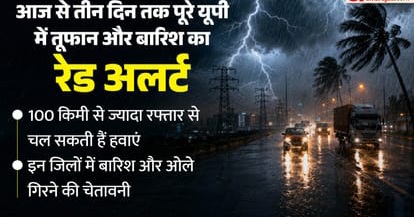 फर्रुखाबाद में मौसम का रेड अलर्ट: 100 किमी प्रति घंटा की आंधी, भारी बारिश और ओलावृष्टि की चेतावनी