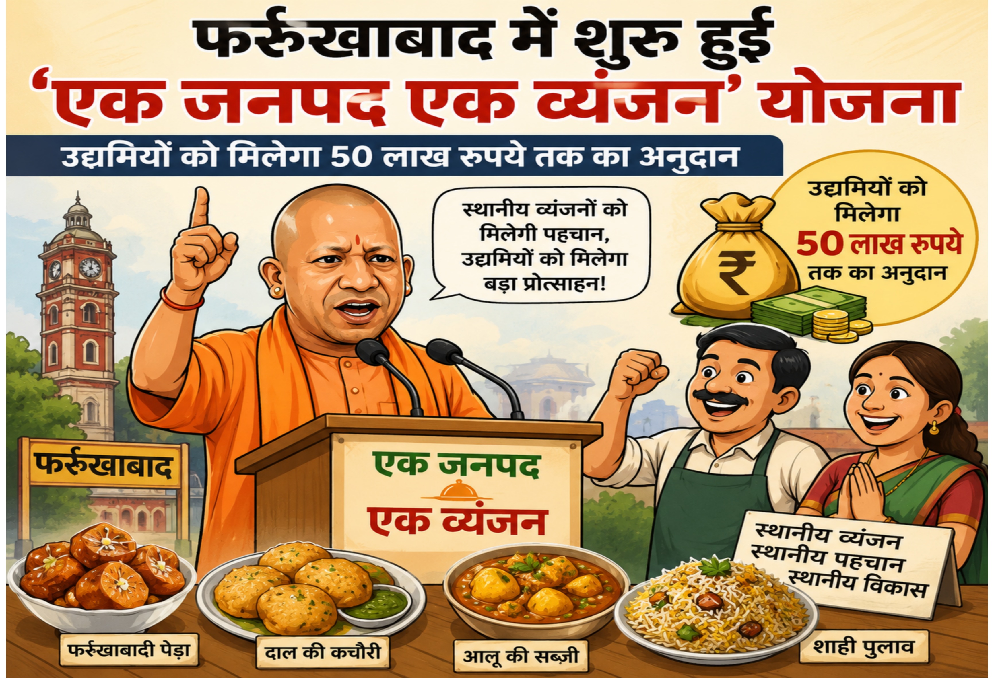 फर्रुखाबाद: में शुरू हुई ‘एक जनपद एक व्यंजन’ योजना, उद्यमियों को मिलेगा 50 लाख रुपये तक का अनुदान।